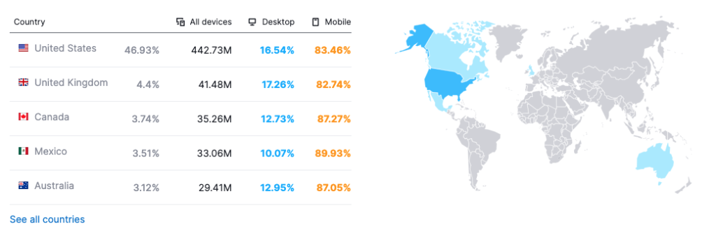 ¿Cuáles son los 10 países que suben más videos en Onlyfans?